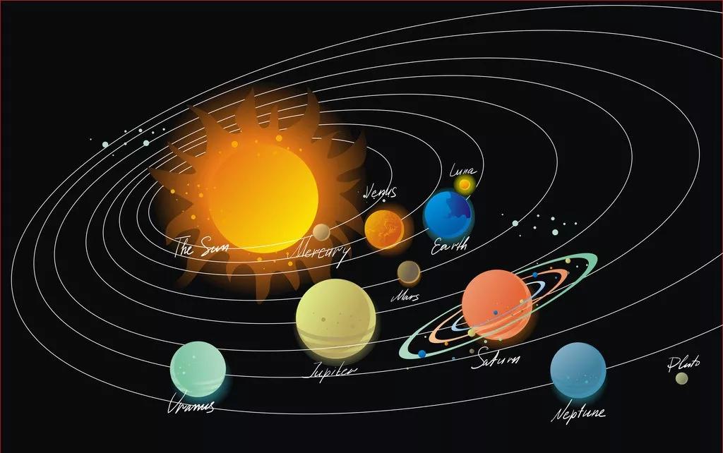冥王星为什么被除名 太阳系有多少颗行星
