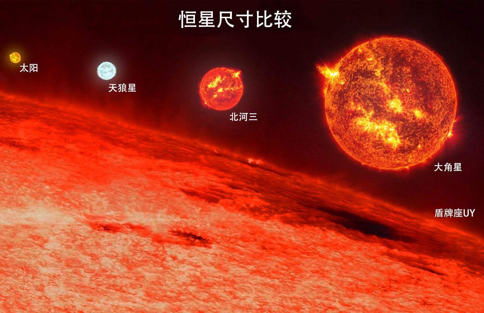 可怕太阳系的皮壳理论是什么 太阳系以外的虚假空间
